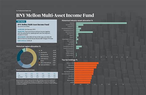 bny mellon fund|bny mellon uk fund prices.